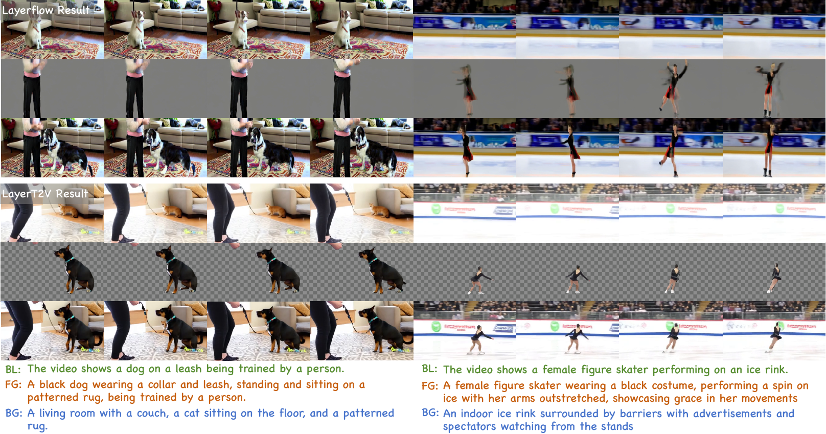 Qualitative comparison with LayerFlow.